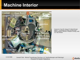 Machine Interior Fenwick JD, Tome WA, Soisson ET, Mehta MP, Rock Mackie T. Tomotherapy and Other Innovative IMRT Delivery Systems. Seminars in Radiation Oncology. 2006 Oct ;16(4):199-208.  
