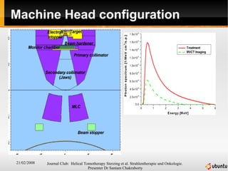 Machine Head configuration 
