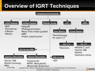Overview of IGRT Techniques 
