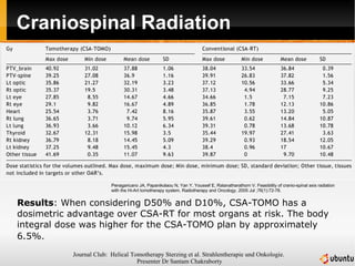 Craniospinal Radiation Penagaricano JA, Papanikolaou N, Yan Y, Youssef E, Ratanatharathorn V. Feasibility of cranio-spinal axis radiation with the Hi-Art tomotherapy system. Radiotherapy and Oncology. 2005 Jul ;76(1):72-78.  Results : When considering D50% and D10%, CSA-TOMO has a dosimetric advantage over CSA-RT for most organs at risk. The body integral dose was higher for the CSA-TOMO plan by approximately 6.5% . 