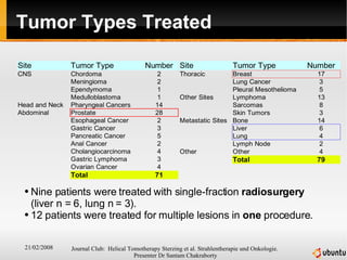 Tumor Types Treated Nine patients were treated with single-fraction  radiosurgery  (liver n = 6, lung n = 3).  12 patients were treated for multiple lesions in  one  procedure. 