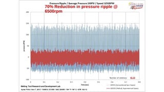 70% Reduction in pressure ripple @
6500rpm
 