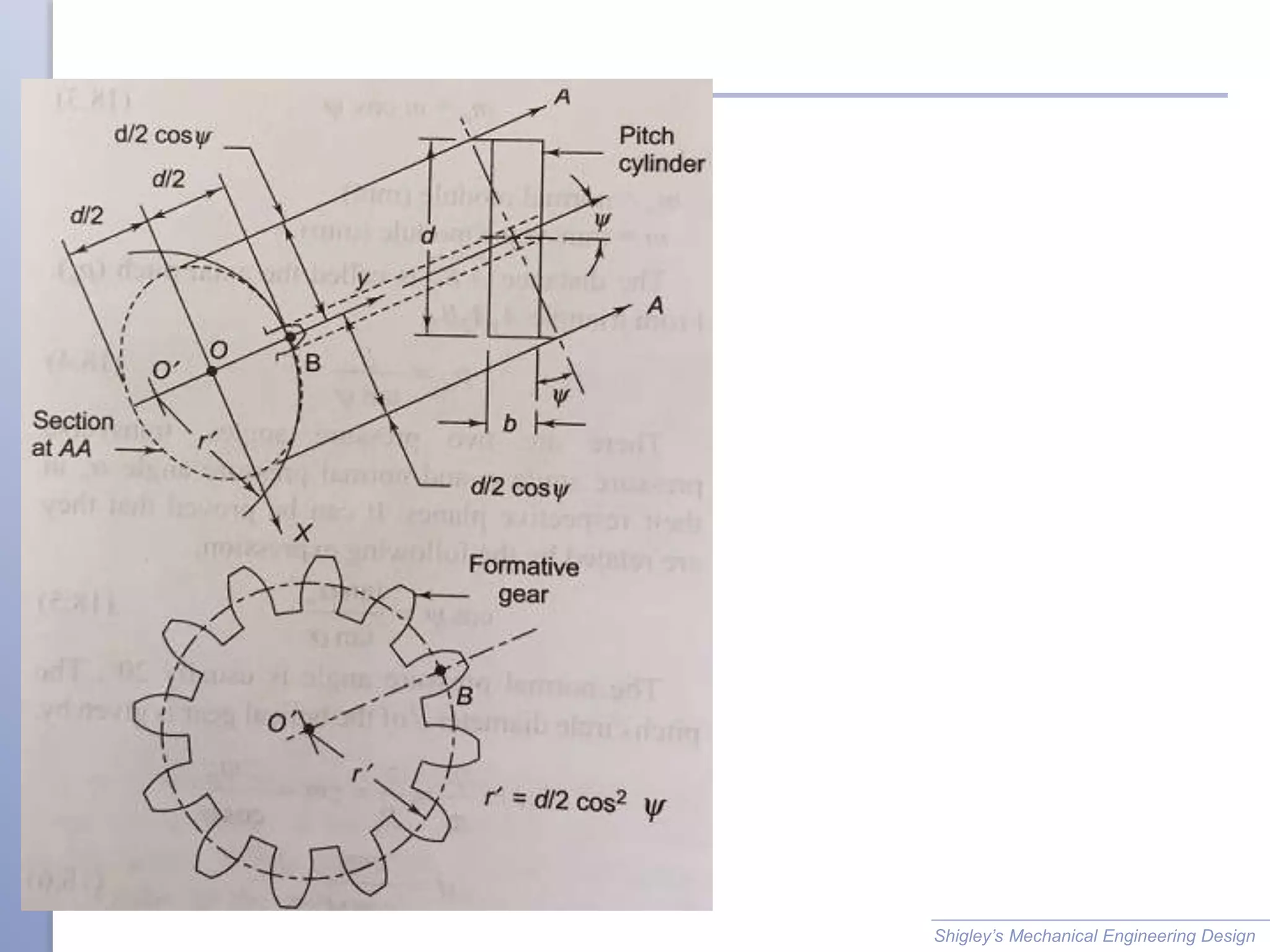 Helical Gear - 1.pptx
