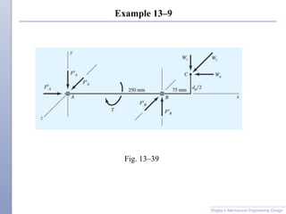 Example 13–9
Shigley’s Mechanical Engineering Design
Fig. 13–39
 