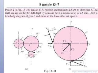 Example 13–7
Shigley’s Mechanical Engineering Design
Fig. 13–34
 