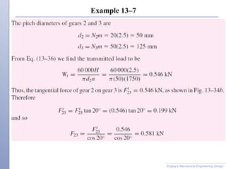 Example 13–7
Shigley’s Mechanical Engineering Design
 