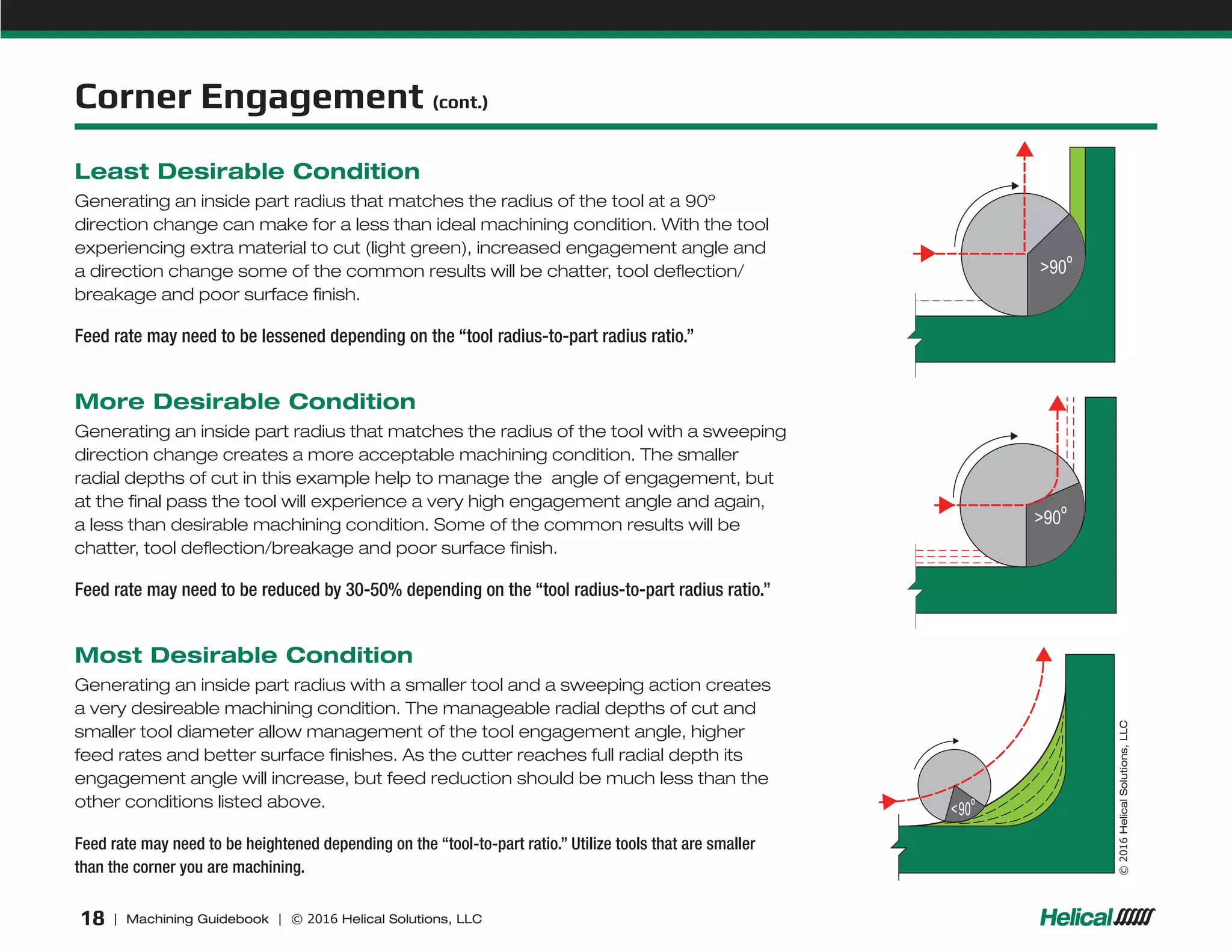 Helical machining guidebook | PDF