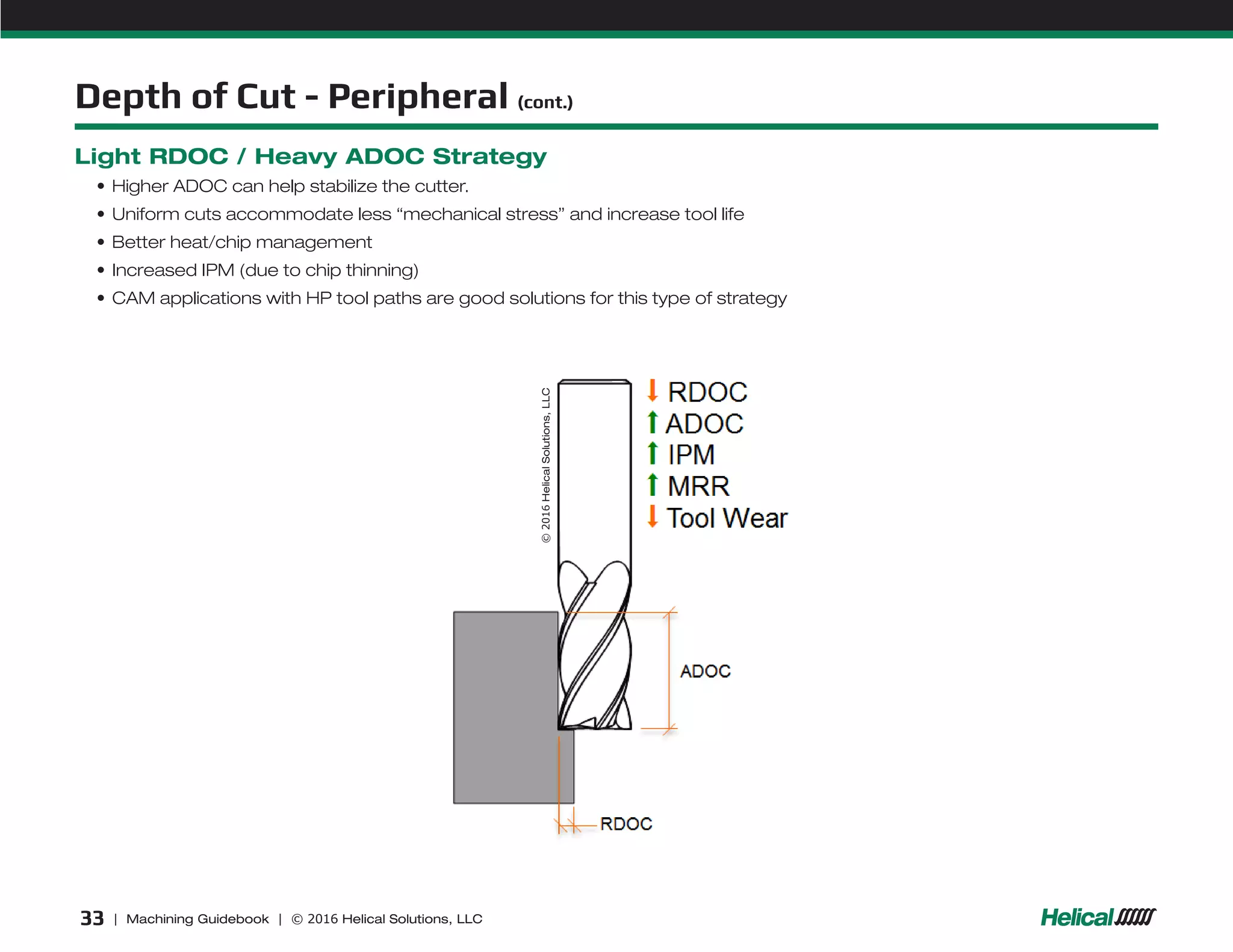 Helical machining guidebook PPT