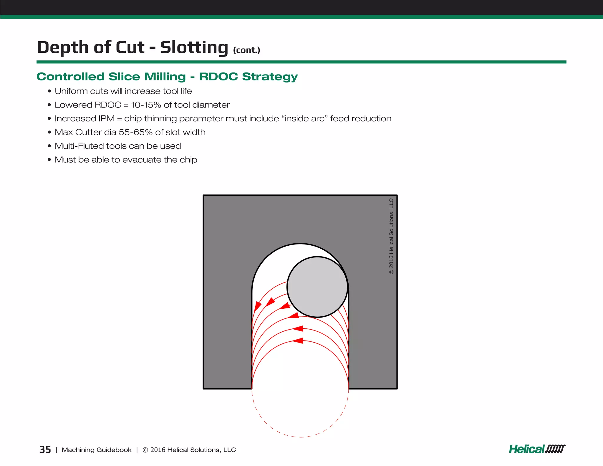 Helical machining guidebook PPT