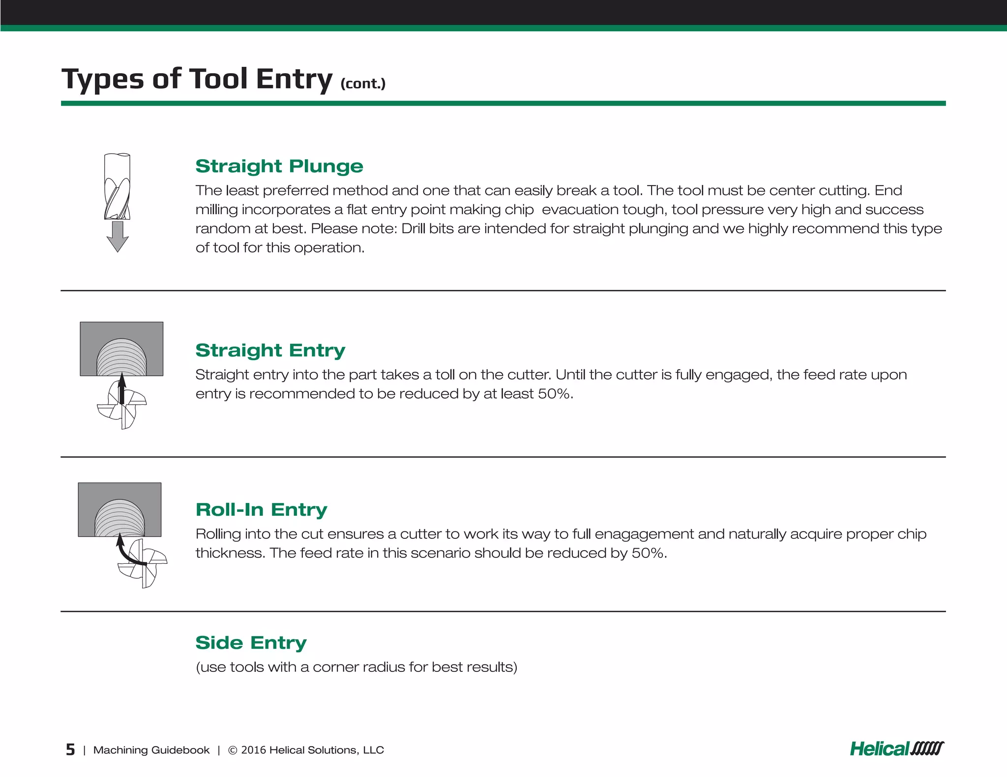 Helical machining guidebook PPT
