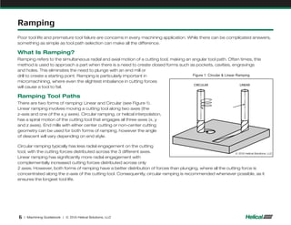 Helicoil Ramping Helical machining guidebook | PDF