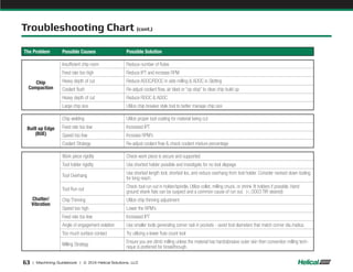 Helical machining guidebook PDF