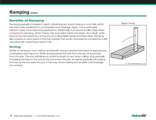 Helicoil Ramping Helical machining guidebook | PDF