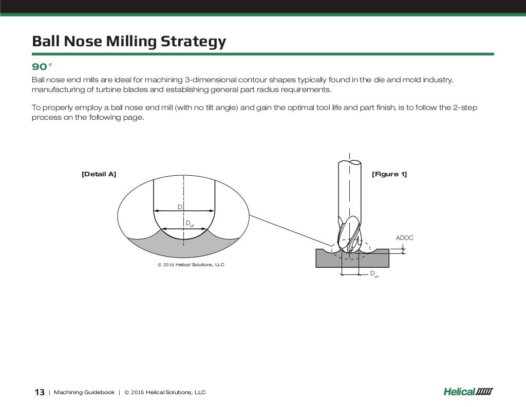 Helical machining guidebook