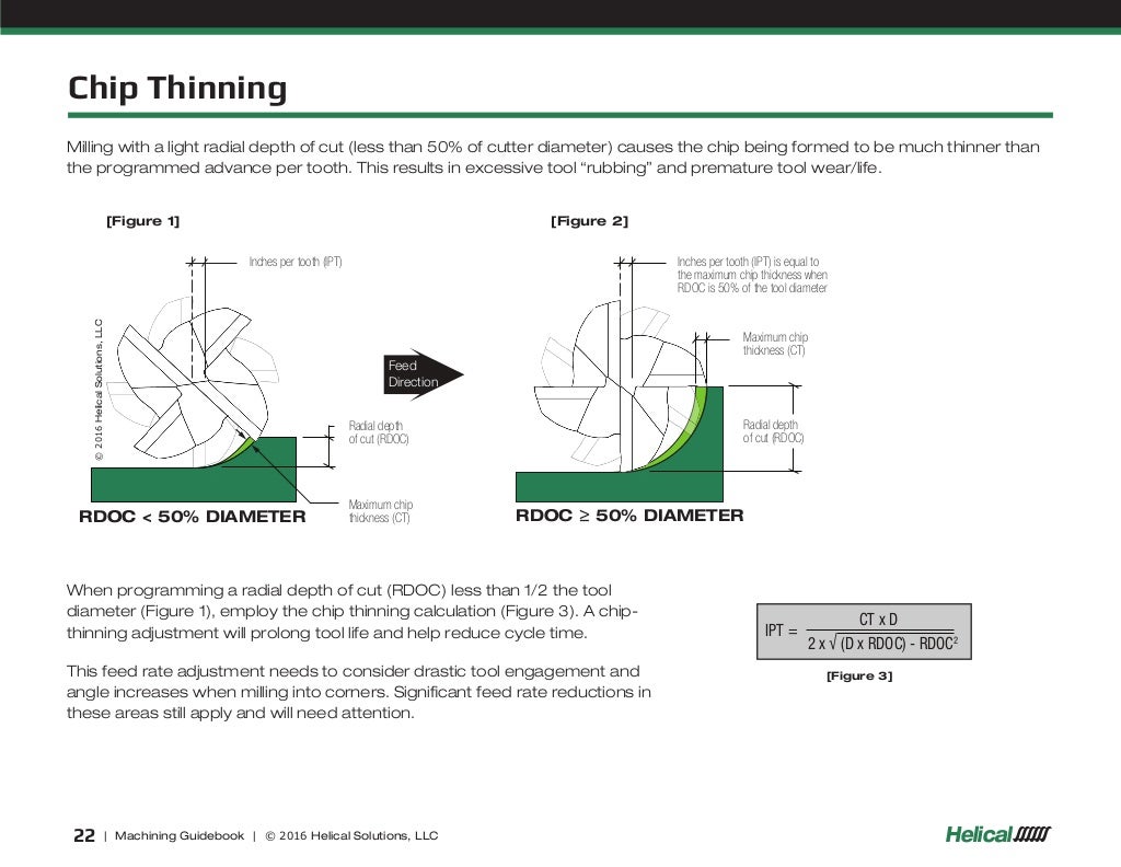 Helical machining guidebook