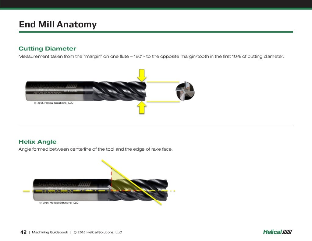 Helical machining guidebook