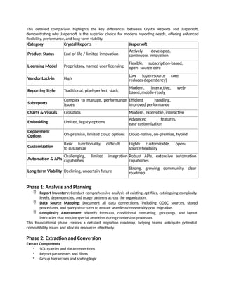 HelicalTech Crystal Reports to Jasper Reports Migration Services.pptx