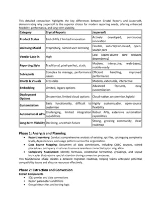 HelicalTech Crystal Reports to Jasper Reports Migration Services.pdf