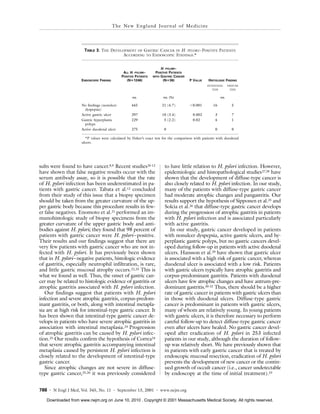 The Ne w E n g l a nd Jour n a l o f Me d ic i ne




                      TABLE 3. THE DEVELOPMENT OF GASTRIC CANCER IN H. PYLORI–POSITIVE PATIENTS
                                        ACCORDING TO ENDOSCOPIC FINDINGS.*


                                                                       H. PYLORI–
                                               ALL H. PYLORI–      POSITIVE PATIENTS
                                              POSITIVE PATIENTS   WITH GASTRIC CANCER
                     ENDOSCOPIC FINDING          (N=1246)               (N=36)          P VALUE    HISTOLOGIC FINDING
                                                                                                  INTESTINAL      DIFFUSE
                                                                                                     TYPE          TYPE


                                                    no.                 no. (%)                             no.

                     No findings (nonulcer          445                21 (4.7)         <0.001        16            5
                       dyspepsia)
                     Active gastric ulcer           297                10 (3.4)          0.002         3            7
                     Gastric hyperplastic           229                 5 (2.2)          0.02          4            1
                       polyps
                     Active duodenal ulcer          275                 0                              0            0

                       *P values were calculated by Fisher’s exact test for the comparison with patients with duodenal
                     ulcers.




sults were found to have cancer.8,9 Recent studies10-12                  to have little relation to H. pylori infection. However,
have shown that false negative results occur with the                    epidemiologic and histopathological studies 27,28 have
serum antibody assay, so it is possible that the rate                    shown that the development of diffuse-type cancer is
of H. pylori infection has been underestimated in pa-                    also closely related to H. pylori infection. In our study,
tients with gastric cancer. Tabata et al.12 concluded                    many of the patients with diffuse-type gastric cancer
from their study of this issue that a biopsy specimen                    had moderate atrophic changes and pangastritis. Our
should be taken from the greater curvature of the up-                    results support the hypothesis of Sipponen et al.25 and
per gastric body because this procedure results in few-                  Solcia et al.26 that diffuse-type gastric cancer develops
er false negatives. Enomoto et al.21 performed an im-                    during the progression of atrophic gastritis in patients
munohistologic study of biopsy specimens from the                        with H. pylori infection and is associated particularly
greater curvature of the upper gastric body and anti-                    with active gastritis.
bodies against H. pylori; they found that 98 percent of                     In our study, gastric cancer developed in patients
patients with gastric cancer were H. pylori–positive.                    with nonulcer dyspepsia, active gastric ulcers, and hy-
Their results and our findings suggest that there are                    perplastic gastric polyps, but no gastric cancers devel-
very few patients with gastric cancer who are not in-                    oped during follow-up in patients with active duodenal
fected with H. pylori. It has previously been shown                      ulcers. Hansson et al.29 have shown that gastric ulcer
that in H. pylori–negative patients, histologic evidence                 is associated with a high risk of gastric cancer, whereas
of gastritis, especially neutrophil infiltration, is rare,               duodenal ulcer is associated with a low risk. Patients
and little gastric mucosal atrophy occurs.22,23 This is                  with gastric ulcers typically have atrophic gastritis and
what we found as well. Thus, the onset of gastric can-                   corpus-predominant gastritis. Patients with duodenal
cer may be related to histologic evidence of gastritis or                ulcers have few atrophic changes and have antrum-pre-
atrophic gastritis associated with H. pylori infection.                  dominant gastritis.30-32 Thus, there should be a higher
   Our findings suggest that patients with H. pylori                     rate of gastric cancer in patients with gastric ulcers than
infection and severe atrophic gastritis, corpus-predom-                  in those with duodenal ulcers. Diffuse-type gastric
inant gastritis, or both, along with intestinal metapla-                 cancer is predominant in patients with gastric ulcers,
sia are at high risk for intestinal-type gastric cancer. It              many of whom are relatively young. In young patients
has been shown that intestinal-type gastric cancer de-                   with gastric ulcers, it is therefore necessary to perform
velops in patients who have severe atrophic gastritis in                 careful follow-up to detect diffuse-type gastric cancer
association with intestinal metaplasia.24 Progression                    even after ulcers have healed. No gastric cancer devel-
of atrophic gastritis can be caused by H. pylori infec-                  oped after eradication of H. pylori in 253 infected
tion.25 Our results confirm the hypothesis of Correa24                   patients in our study, although the duration of follow-
that severe atrophic gastritis accompanying intestinal                   up was relatively short. We have previously shown that
metaplasia caused by persistent H. pylori infection is                   in patients with early gastric cancer that is treated by
closely related to the development of intestinal-type                    endoscopic mucosal resection, eradication of H. pylori
gastric cancer.                                                          prevents the development of new cancer or the contin-
   Since atrophic changes are not severe in diffuse-                     ued growth of occult cancer (i.e., cancer undetectable
type gastric cancer,25,26 it was previously considered                   by endoscopy at the time of initial treatment).33


788 · N Engl J Med, Vol. 345, No. 11 · September 13, 2001 · www.nejm.org

   Downloaded from www.nejm.org on June 10, 2010 . Copyright © 2001 Massachusetts Medical Society. All rights reserved.
 