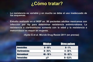 Avances recientes en el abordaje y manejo del Helicobacter pylori - Dr ...
