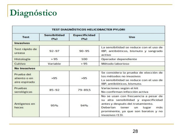 Helicobacter Pylori Iga Positivo Que Significa