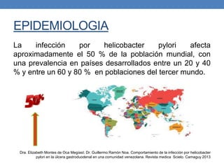 EPIDEMIOLOGIA
La infección por helicobacter pylori afecta
aproximadamente el 50 % de la población mundial, con
una prevalencia en países desarrollados entre un 20 y 40
% y entre un 60 y 80 % en poblaciones del tercer mundo.
Dra. Elizabeth Montes de Oca MegíasI; Dr. Guillermo Ramón Noa. Comportamiento de la infección por helicobacter
pylori en la úlcera gastroduodenal en una comunidad venezolana. Revista medica Scielo. Camaguy 2013
 