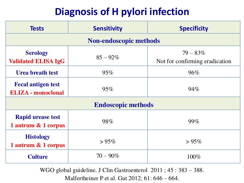 Helicobacter pylori infection