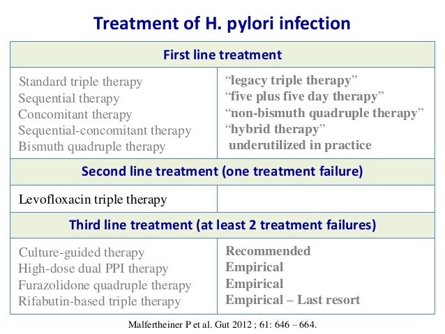 Tratamiento helicobacter pylori pylera