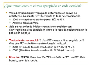 ¿Qué tratamiento es el más apropiado en cada ocasión?
    Varios estudios muestran que la determinación previa de
     resistencias aumenta sensiblemente la tasa de erradicación.
        2001: tto empírico vs antibiograma: 81% vs 93%
        Alemania 58 niños: 93%.
    Sólo se recomienda iniciar tratamiento empírico con
     claritromicina si es sensible in vitro o la tasa de resistencia en la
     población es baja.

    Tratamiento secuencial: 5 días PPI + amoxicilina, seguido de 5
     días con PPI + claritro + metronidazol/tinidazol.
        2005 (74 niños): tasa de erradicación de 97,3% vs 75,7%
        2006 (40 niños): tasa de erradicación 82,5% (+L. reuteri)

    Bismuto: PERTH. Erradicación 77% vs 64% de TT con PPI. Más
     barato, peor tolerancia.
 