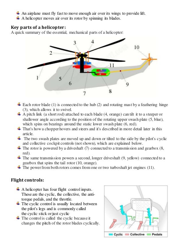 How Helicopter work