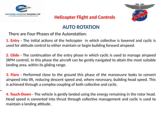 Comprehensive Guide to Helicopter Flight Dynamics and Control Systems ...