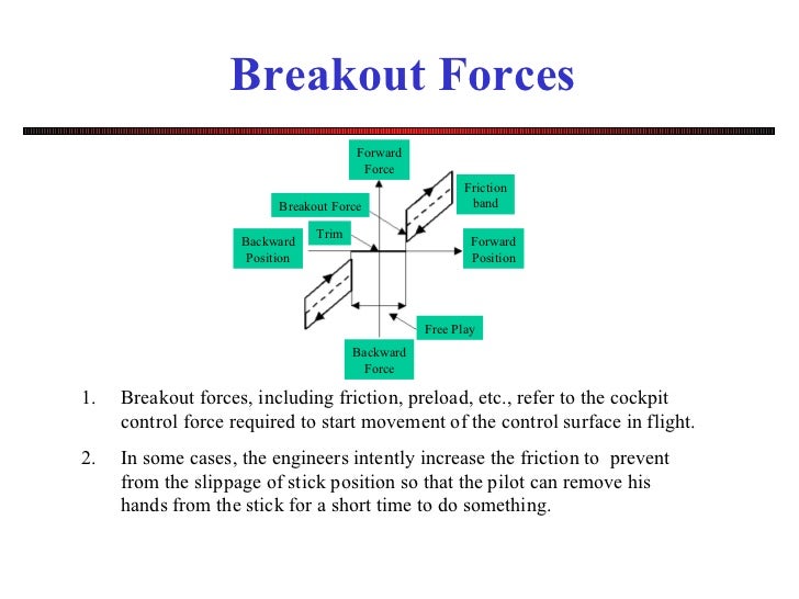 直升机飞行力学 Helicopter dynamics chapter 2