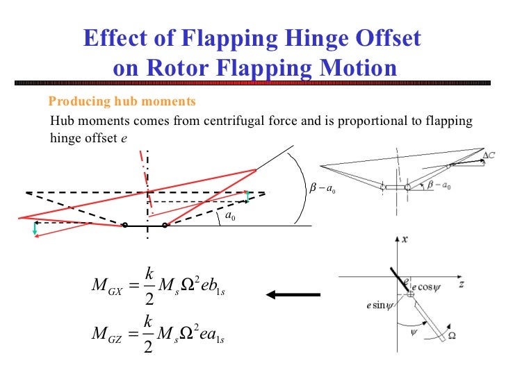直升机飞行力学 Helicopter dynamics chapter 3