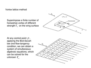 Vortex lattice method Superimpose a finite number of horseshoe vortex of different strength  on the wing surface  At any control point  , applying the Biot-Savart law and flow-tangency condition, we can obtain a system of simultaneous algebraic equations, which can be solved for the unknown  