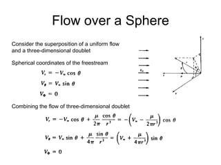 Flow over a Sphere Consider the superposition of a uniform flow and a three-dimensional doublet Spherical coordinates of the freestream Combining the flow of three-dimensional doublet 