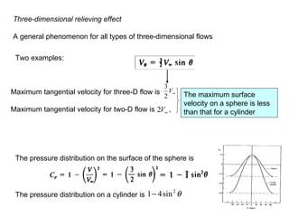 Maximum tangential velocity for three-D flow is Maximum tangential velocity for two-D flow is  ,  The maximum surface velocity on a sphere is less than that for a cylinder Three-dimensional relieving effect A general phenomenon for all types of three-dimensional flows Two examples: The pressure distribution on the surface of the sphere is  The pressure distribution on a cylinder is 