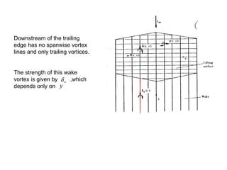 Downstream of the trailing edge has no spanwise vortex lines and only trailing vortices. The strength of this wake vortex is given by  ,which depends only on  