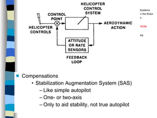 Helicopters Controls Compensations Stabilization Augmentation System (SAS) Like simple autopilot One- or two-axis Only to aid stability, not true autopilot History Configurations Types of Rotor Systems Forces Acting on the Rotor Flight Conditions Controls Stabilizer Controls Vibrations Power Systems 