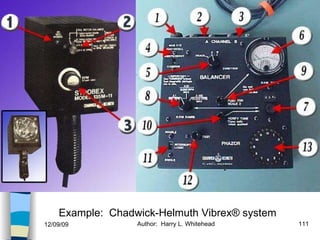 Helicopters Controls History Configurations Types of Rotor Systems Forces Acting on the Rotor Flight Conditions Controls Stabilizer Controls Vibrations Power Systems Example:  Chadwick-Helmuth Vibrex ®  system 