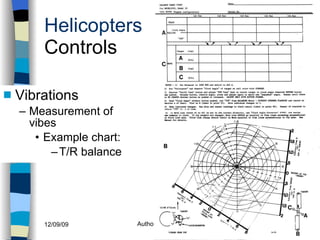 Helicopters Controls Vibrations Measurement of vibes Example chart: T/R balance History Configurations Types of Rotor Systems Forces Acting on the Rotor Flight Conditions Controls Stabilizer Controls Vibrations Power Systems 