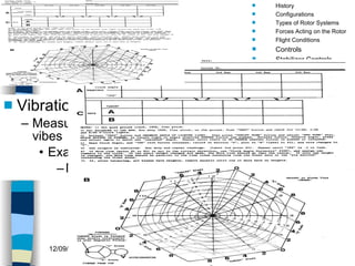Helicopters Controls Vibrations Measurement of vibes Example chart: M/R balance History Configurations Types of Rotor Systems Forces Acting on the Rotor Flight Conditions Controls Stabilizer Controls Vibrations Power Systems 
