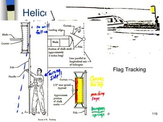 Helicopters Controls Vibrations Flag Tracking History Configurations Types of Rotor Systems Forces Acting on the Rotor Flight Conditions Controls Stabilizer Controls Vibrations Power Systems Flag Tracking 