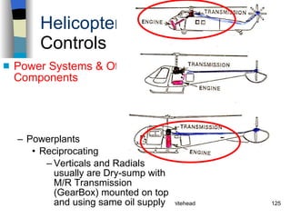 Helicopters Controls Power Systems & Other Components Powerplants Reciprocating  Verticals and Radials usually are Dry-sump with M/R Transmission (GearBox) mounted on top and using same oil supply History Configurations Types of Rotor Systems Forces Acting on the Rotor Flight Conditions Controls Stabilizer Controls Vibrations Power Systems 