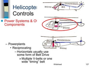 Helicopters Controls Power Systems & Other Components Powerplants Reciprocating  Horizontals usually use some form of Belt Drive Multiple V-belts or one wide “timing” belt History Configurations Types of Rotor Systems Forces Acting on the Rotor Flight Conditions Controls Stabilizer Controls Vibrations Power Systems 