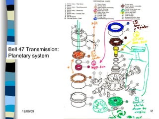 Bell 47 Transmission: Planetary system 