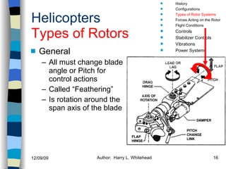 Helicopters Types of Rotors General All must change blade angle or Pitch for control actions Called “Feathering” Is rotation around the span axis of the blade History Configurations Types of Rotor Systems Forces Acting on the Rotor Flight Conditions Controls Stabilizer Controls Vibrations Power Systems 