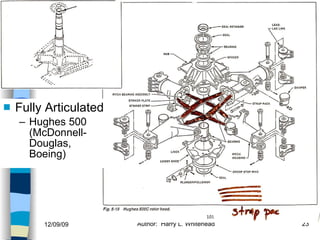 Helicopters Types of Rotors Fully Articulated Hughes 500 (McDonnell-Douglas, Boeing) History Configurations Types of Rotor Systems Forces Acting on the Rotor Flight Conditions Controls Stabilizer Controls Vibrations Power Systems 