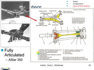 Helicopters Types of Rotors Fully Articulated AStar 350 History Configurations Types of Rotor Systems Forces Acting on the Rotor Flight Conditions Controls Stabilizer Controls Vibrations Power Systems 