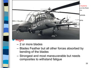 Helicopters Types of Rotors Rigid 2 or more blades Blades Feather but all other forces absorbed by bending of the blades Strongest and most maneuverable but needs composites to withstand fatigue History Configurations Types of Rotor Systems Forces Acting on the Rotor Flight Conditions Controls Stabilizer Controls Vibrations Power Systems 