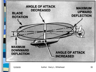 Helicopters Forces on the Rotors History Configurations Types of Rotor Systems Forces Acting on the Rotor Flight Conditions Controls Stabilizer Controls Vibrations Power Systems 